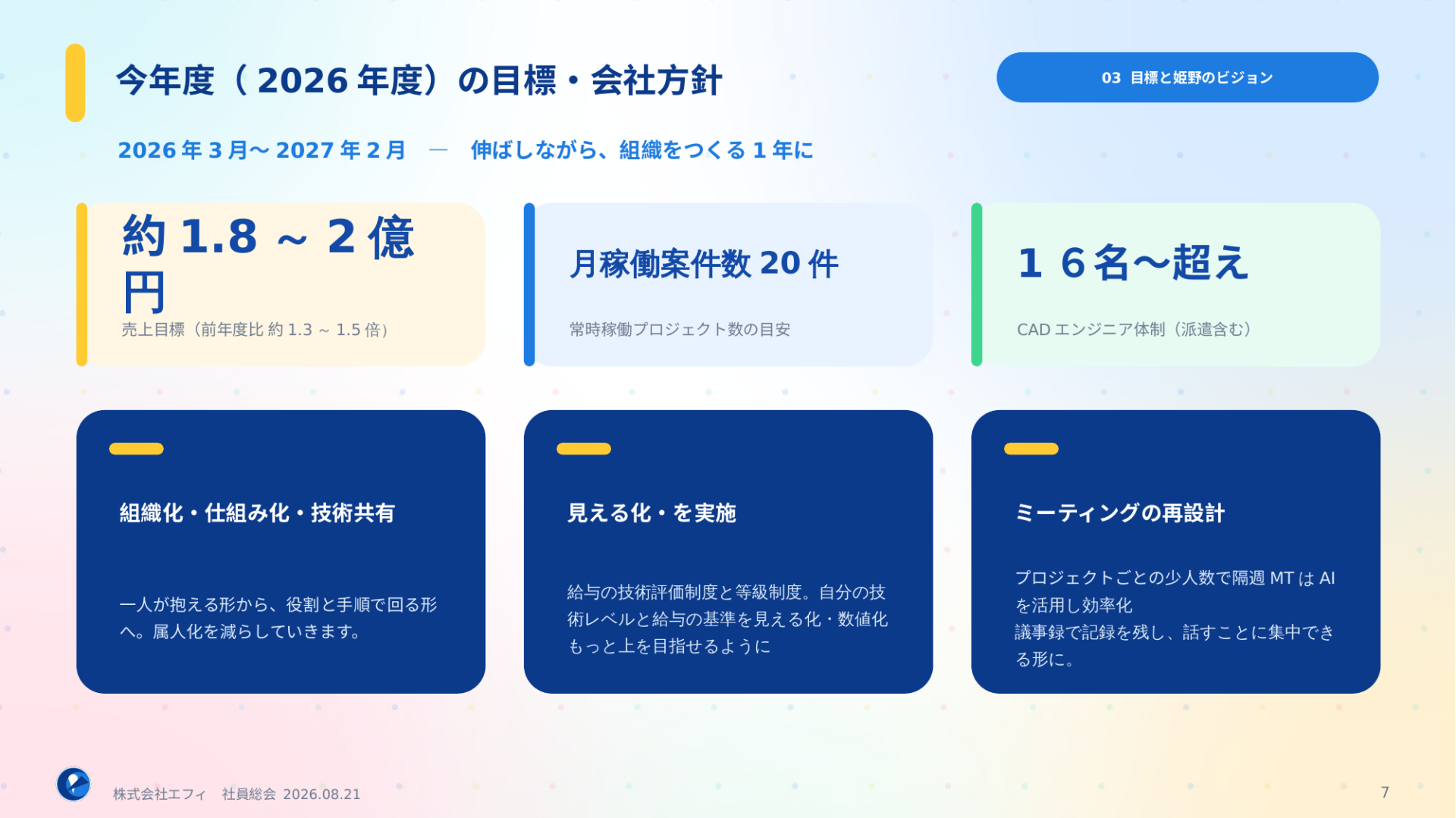 今年度（2026年度）の目標・会社方針