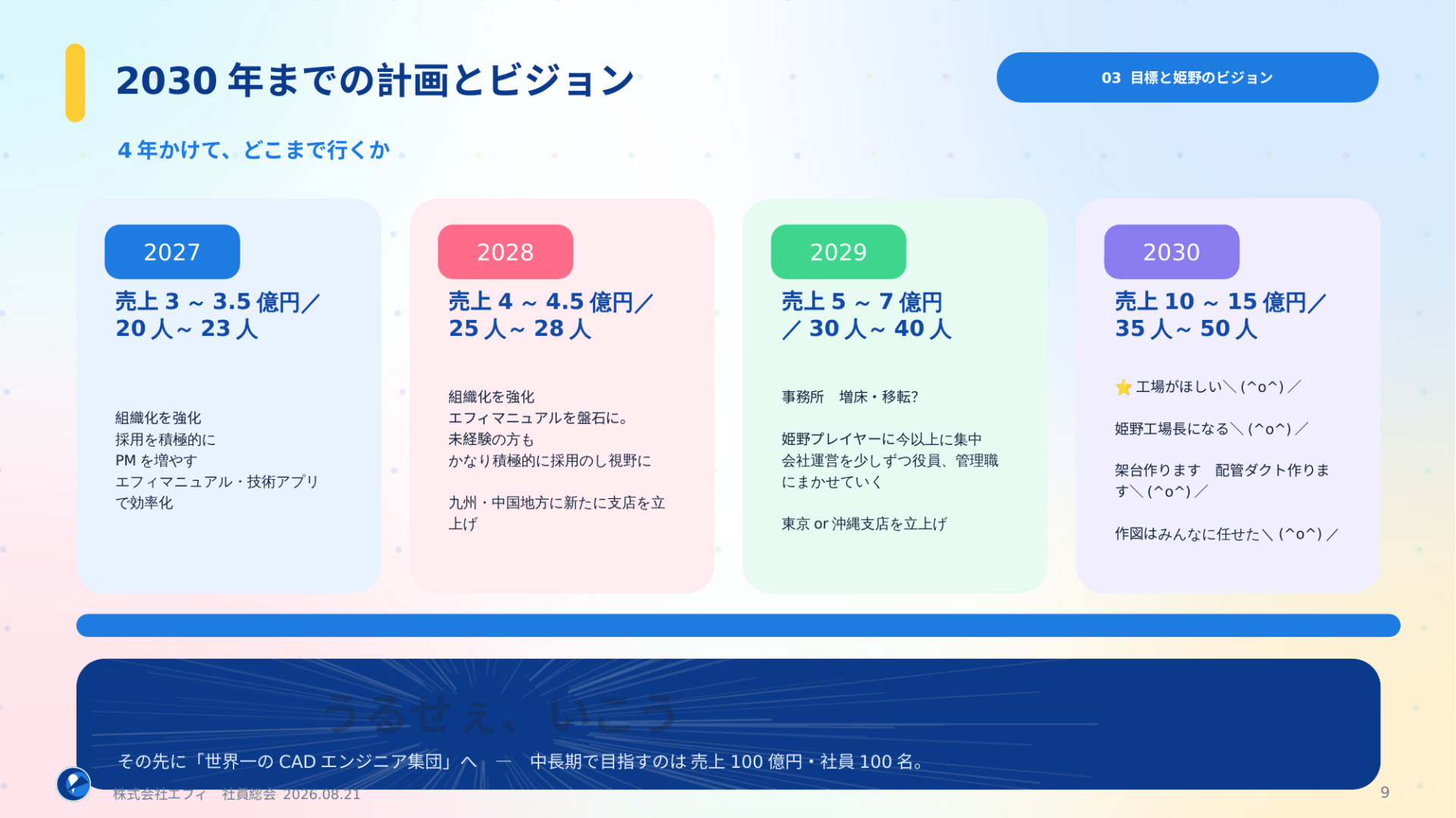 2030年までの計画とビジョン